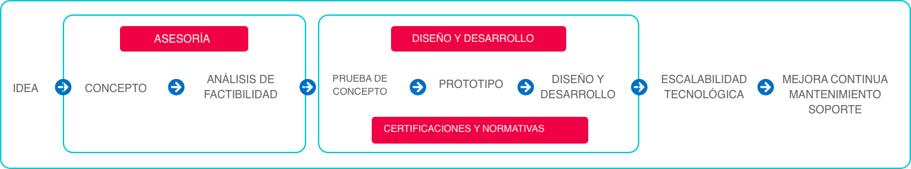 dydetec-diagrama